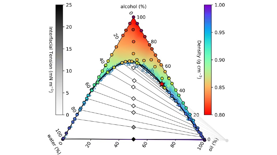 ouzo phase change diagram from the journal paper by the Loughborough researchers
