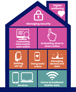Image showing the breakdown of the digital inclusion per household