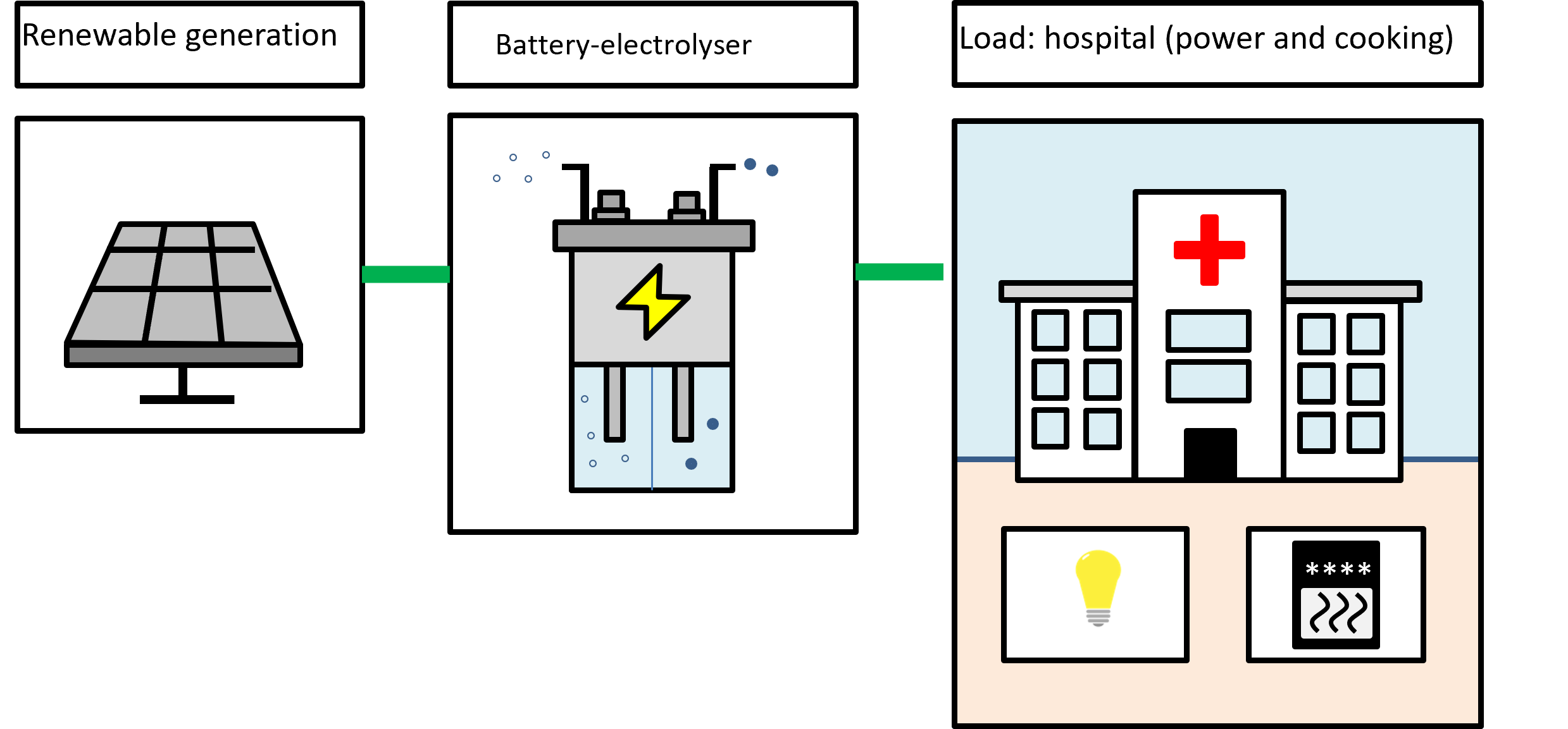 diagram of Microgrid Battolyser
