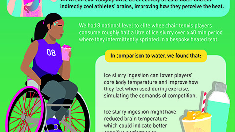 Snapshot of an infographic about lowering thermoregulatory strain in wheelchair tennis
