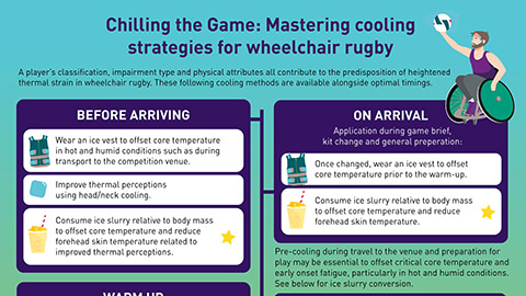 Snapshot of infographic about mastering cooling strategies for wheelchair rugby