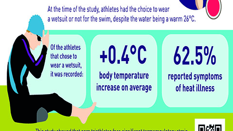 Snapshot of an infographic about high thermoregulatory strain during competitive paratriathalon racing
