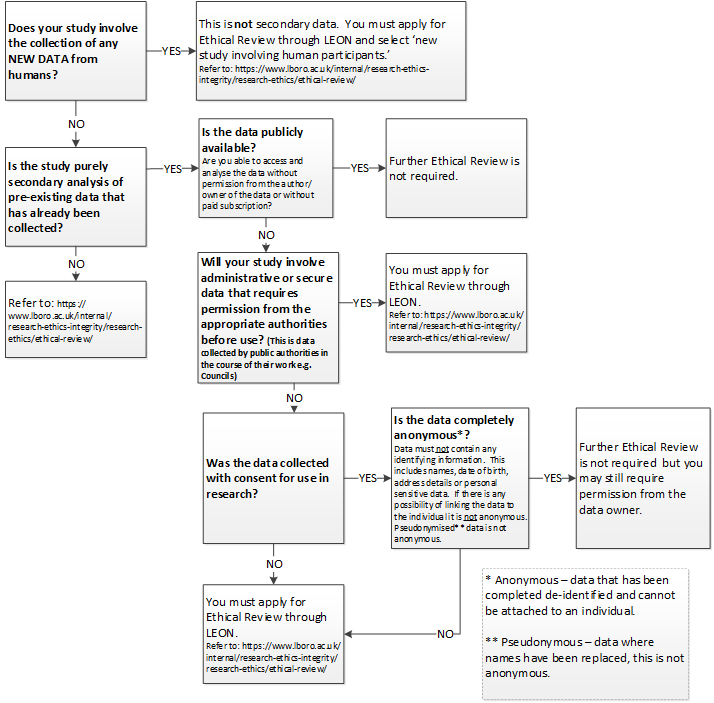 Secondary Data Chart