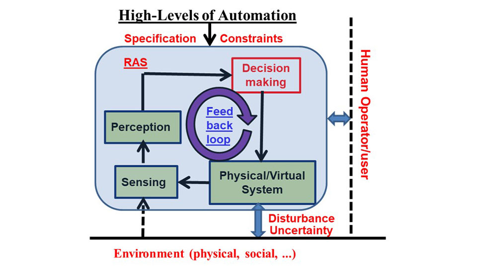 A flow diagram showing...