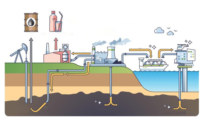 An illustrated overview of carbon capture, utilization, and storage processes