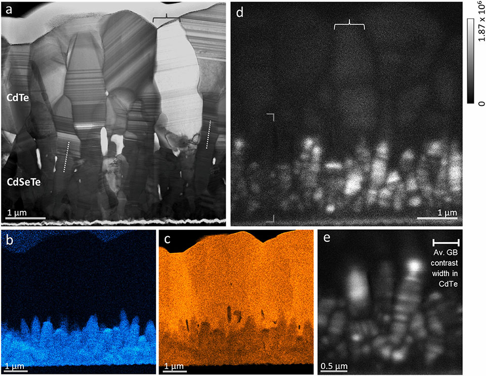 five images showing cross-sectional TEM micrograph of the as-deposited CST CdTe device described in the caption below.