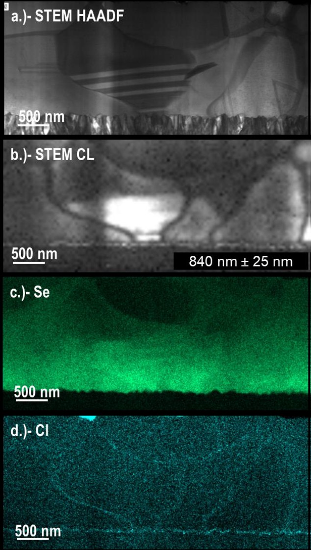 four images showing a CdSeTe/CdTe thin film cross section described in the caption below