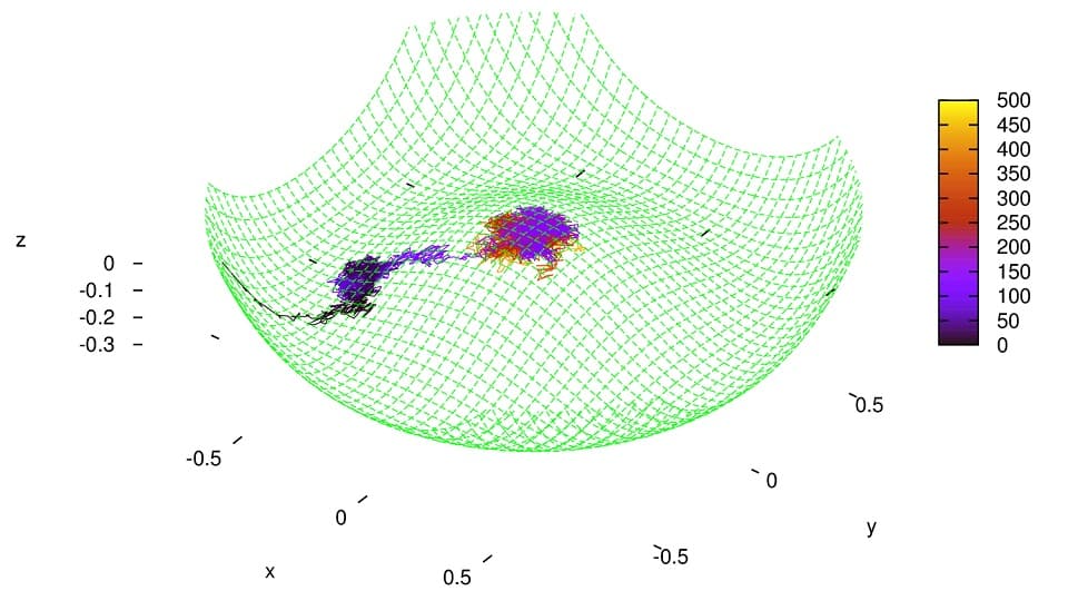 Cognitive Systems - graphics