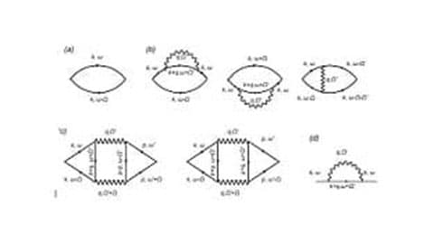 A visual representation of magnetism and superconductivity.