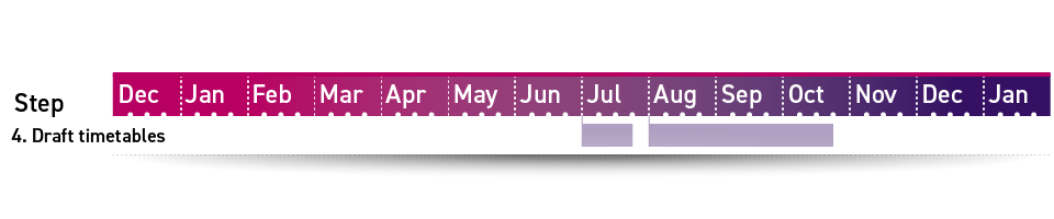 Step 4 in the Loughborough timetabling timeline is draft timetables, running the first three weeks in July, and then from the start of August to the end of the third week in October.