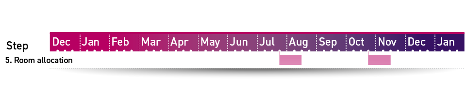 Step 5 in the Loughborough timetabling timeline is room allocation, running first in the final week of July for three weeks, and again in the final week of October, again for three weeks.