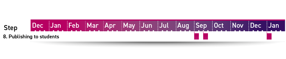 Step 8 in the Loughborough timetabling timeline is publishing to students, running for a week first in the first week of September, again in the third week of September and finally in the first week in January.