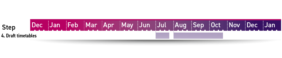 Step 4 in the London timetabling timeline is draft timetables, running first in the first three weeks in July, and then again from the start of August to the end of the third week in October.