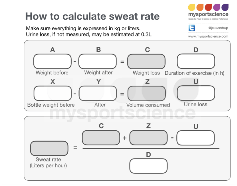 A diagram showing how to calculate sweat rate
