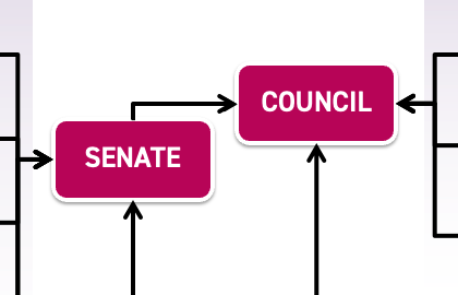 Thumbnail image of committee structure