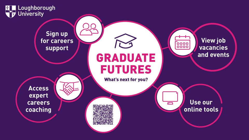 A spider diagram with 'Graduate Futures - What's next for you?' in the center, with four strands coming out of it. The four strands include: Sign up for careers support, View job vacancies and events, Use our online tools and Access expert careers coaching. Each individual strand is accompanied by an icon that correlates with the title.